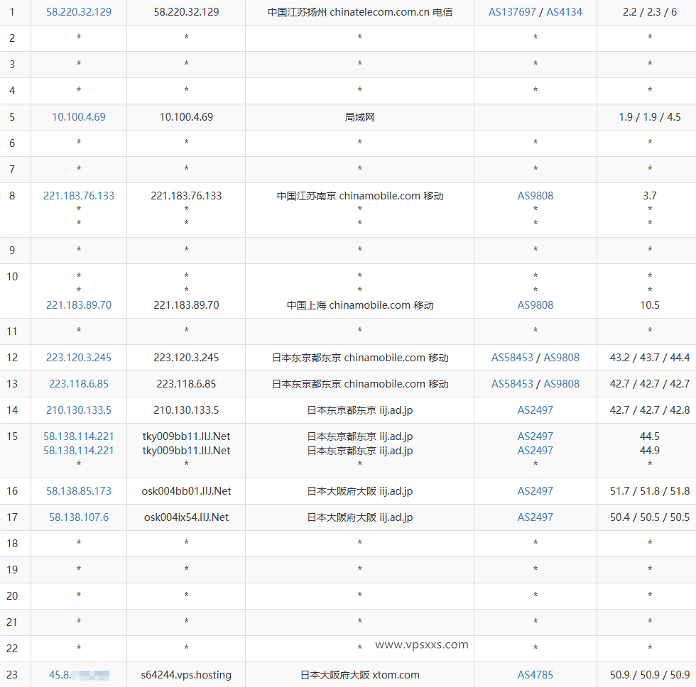 V.PS日本大阪VPS移动去程路由