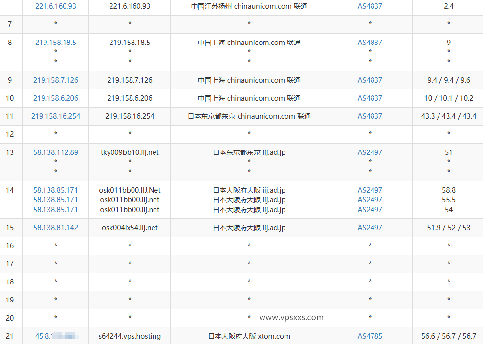 V.PS日本大阪VPS联通去程路由