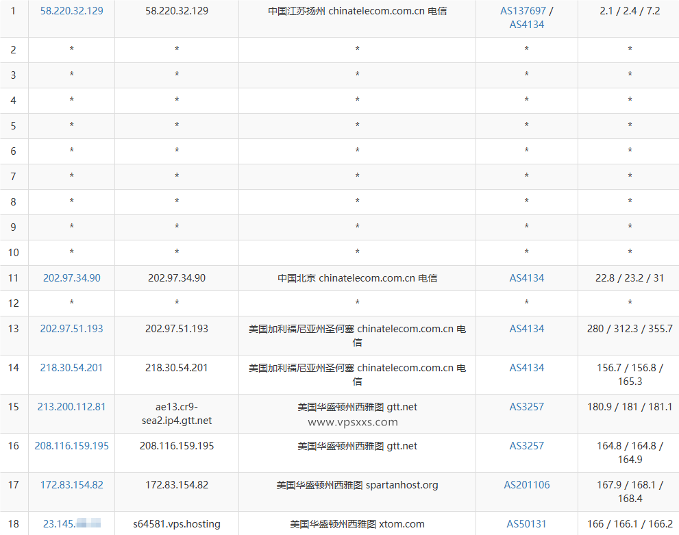 V.PS美国西雅图VPS电信去程路由