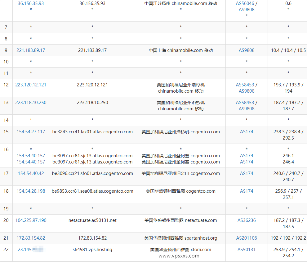 V.PS美国西雅图VPS移动去程路由