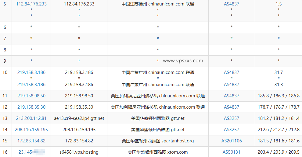 V.PS美国西雅图VPS联通去程路由