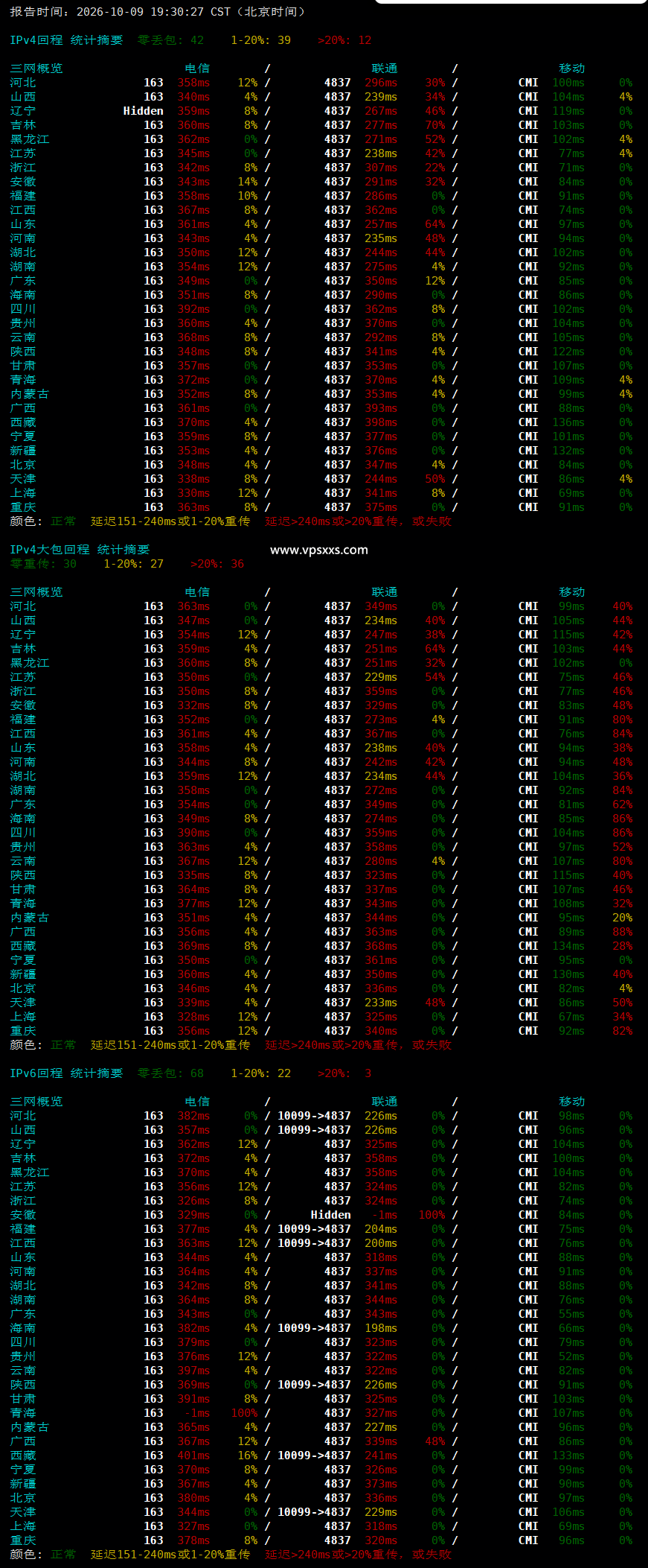 V.PS香港VPS晚高峰回程丢包测试