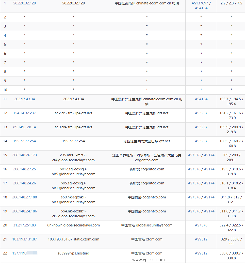 V.PS香港VPS电信去程路由