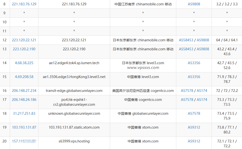 V.PS香港VPS移动去程路由