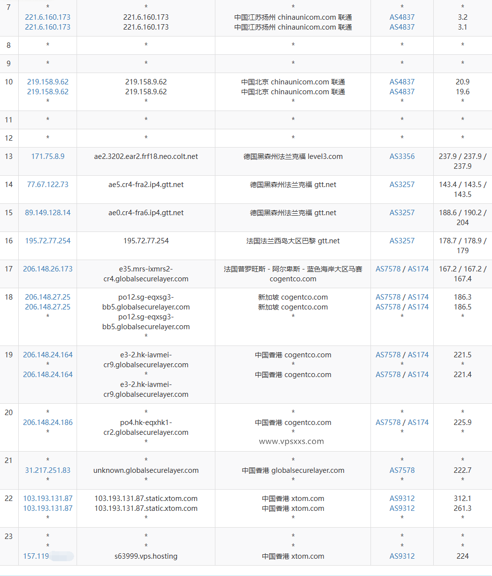 V.PS香港VPS联通去程路由