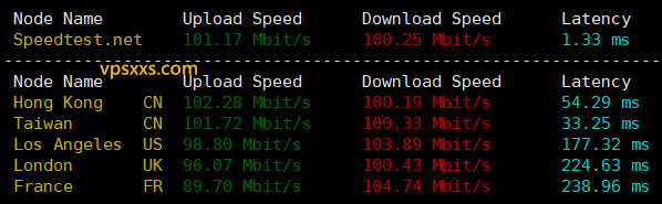 isvoro日本BGP VPS海外上传下载速度测试