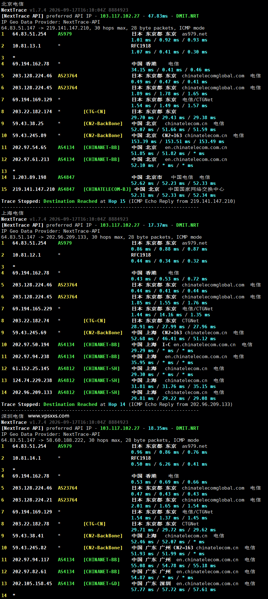 isvoro日本BGP VPS电信回程路由