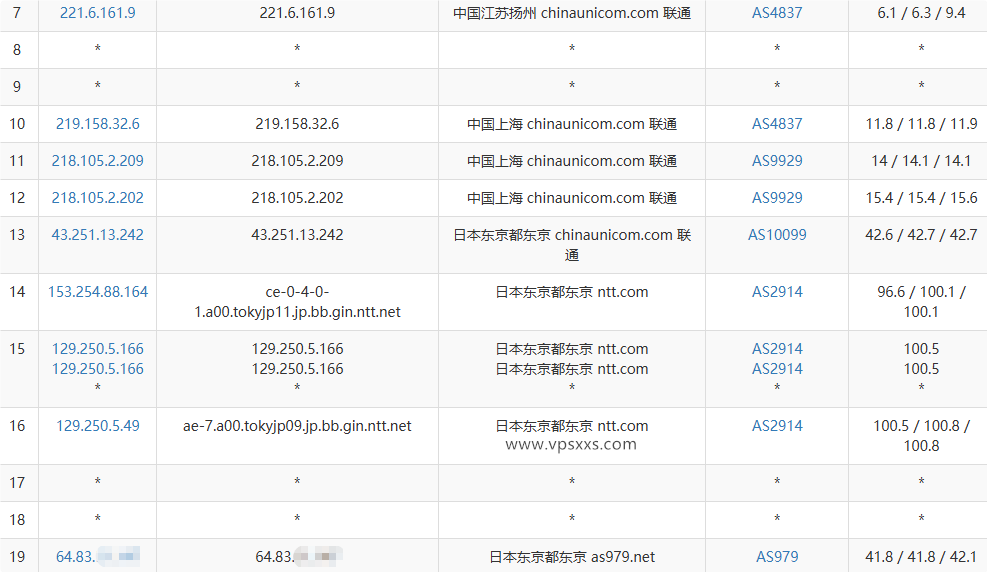 isvoro日本BGP VPS联通去程路由