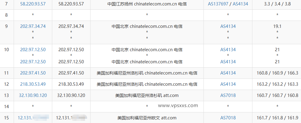 六六云美国ATT VPS电信去程路由