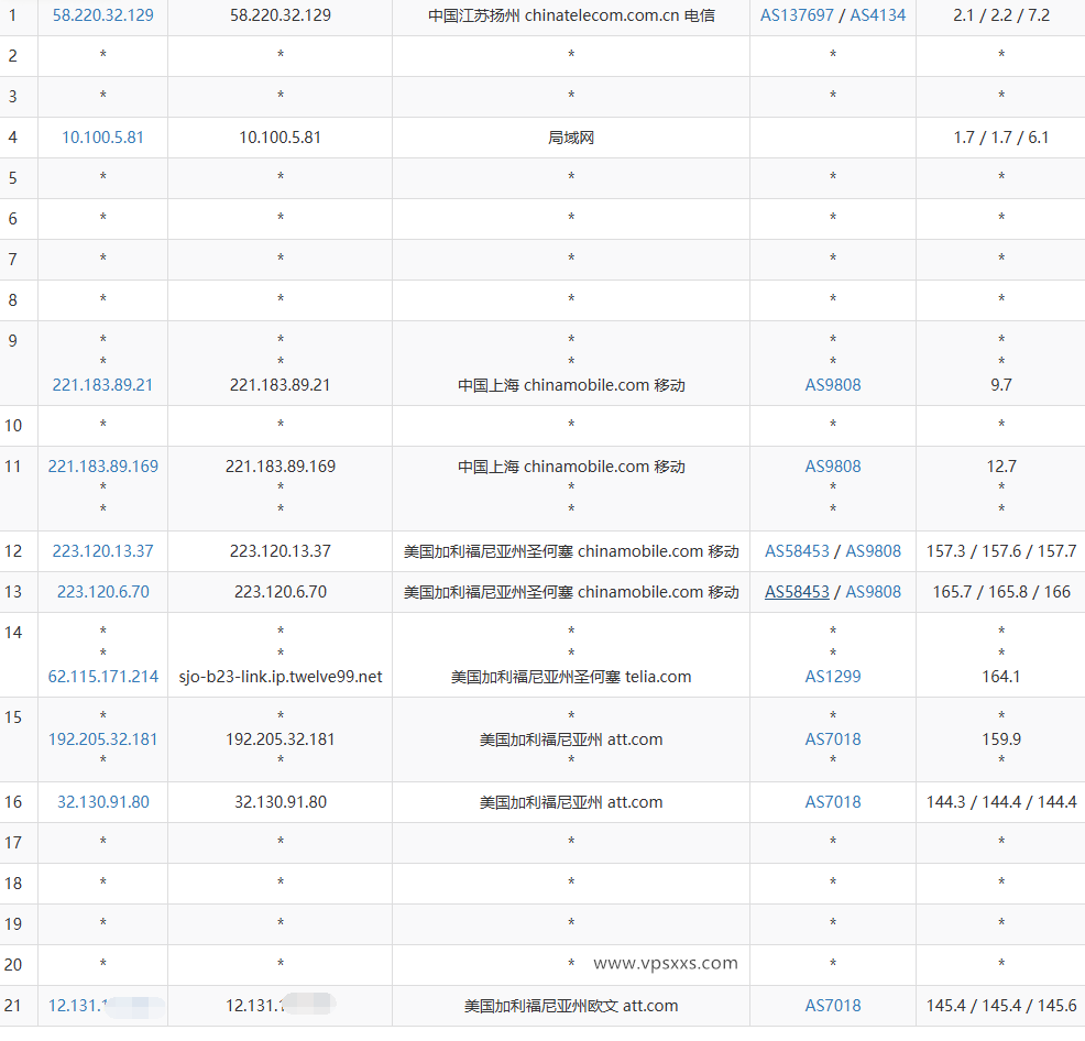六六云美国ATT VPS移动去程路由