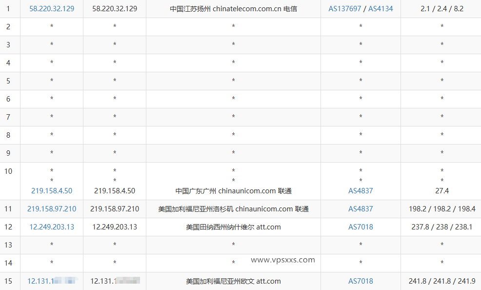 六六云美国ATT VPS联通去程路由