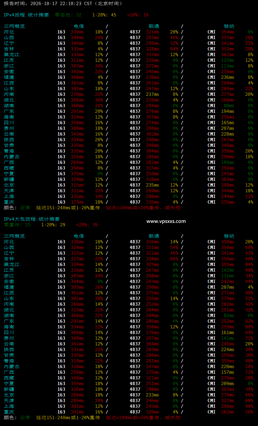 六六云韩国原生IP VPS晚高峰回程丢包测试