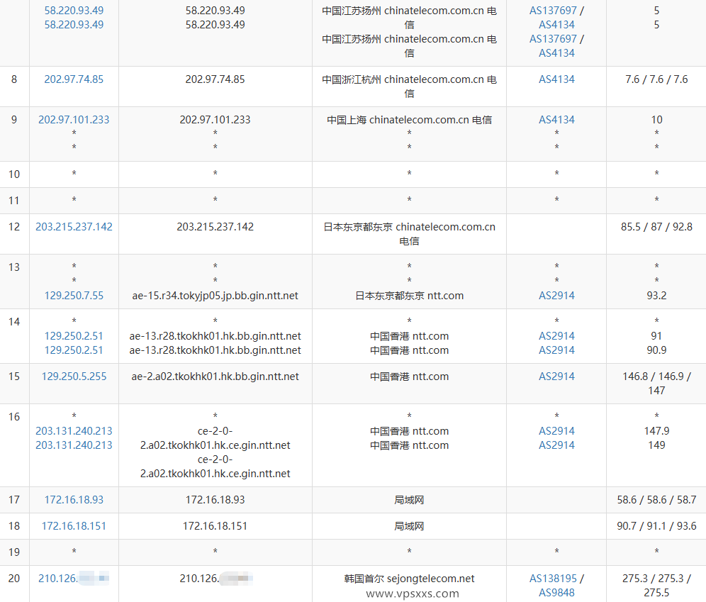 六六云韩国原生IP VPS电信去程路由