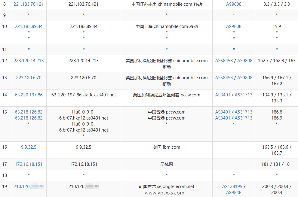 六六云韩国原生IP VPS移动去程路由