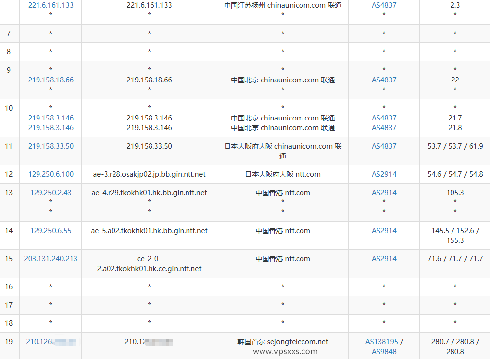 六六云韩国原生IP VPS联通去程路由